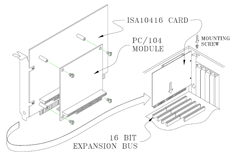 ISA10416 Develpment Process