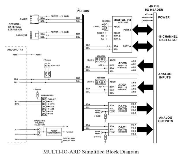 MULTI-IO-ARD