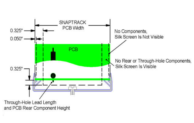 Suggested SNAPTRACK usage