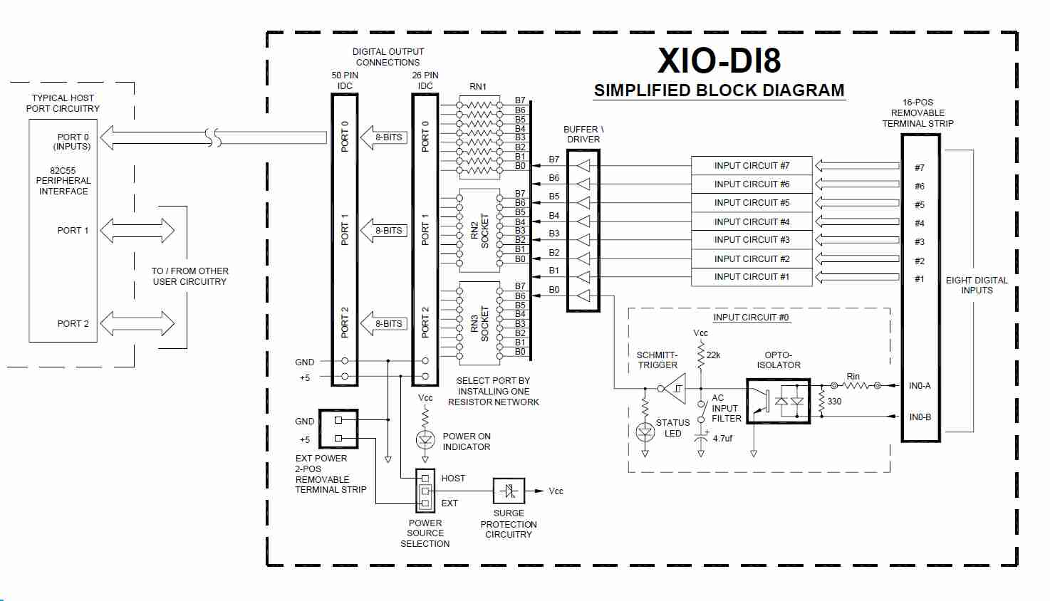 XIO-DI8 board